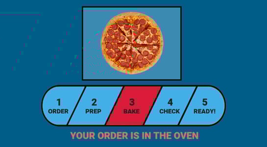 How the Domino’s pizza tracker conquered the business world